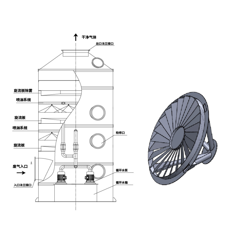 Zyklonplatten-Nasswäscher